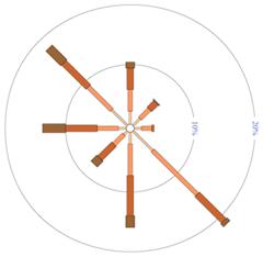 Wind rose